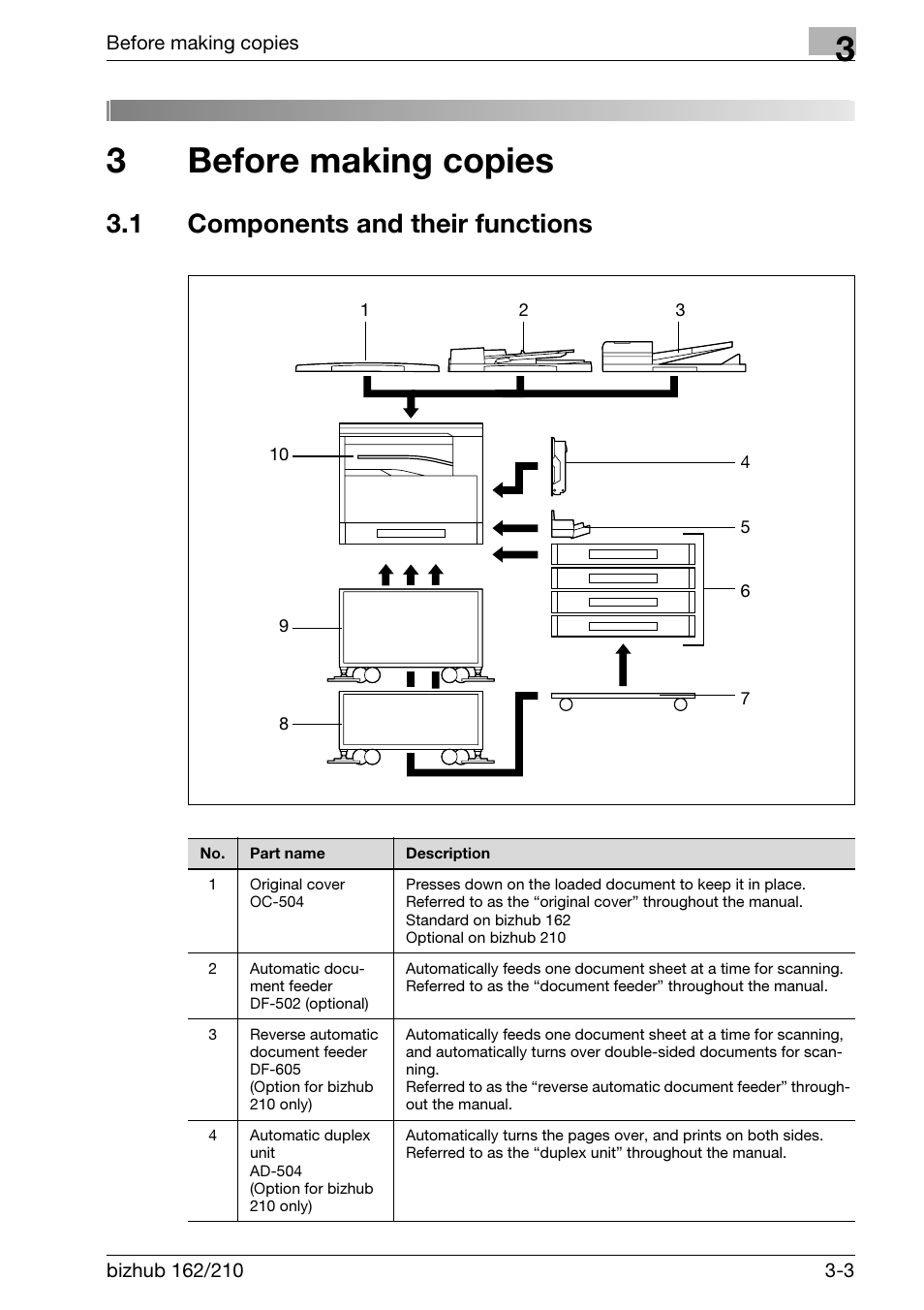 3 before making copies, 1 components and their functions, Before making copies | Components and their functions -3, 3before making copies | Konica Minolta BIZHUB 210 User Manual | Page 49 / 256
