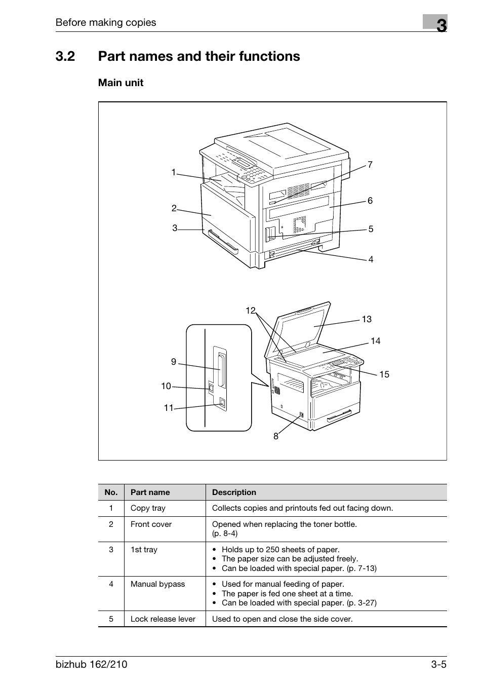 2 part names and their functions, Main unit, Part names and their functions -5 | Main unit -5 | Konica Minolta BIZHUB 210 User Manual | Page 51 / 256