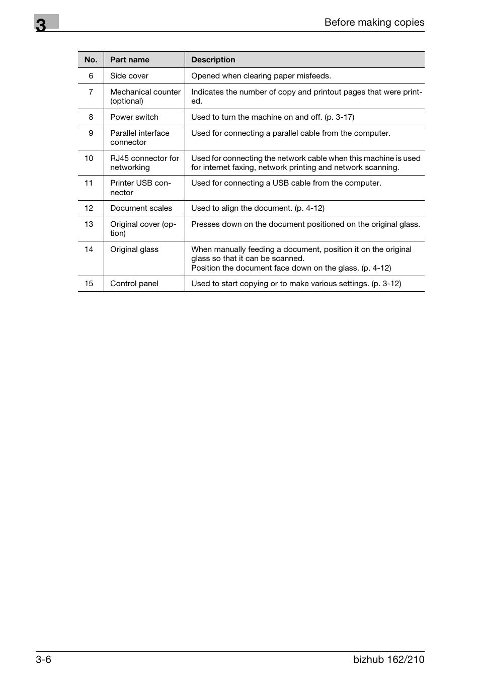 Konica Minolta BIZHUB 210 User Manual | Page 52 / 256