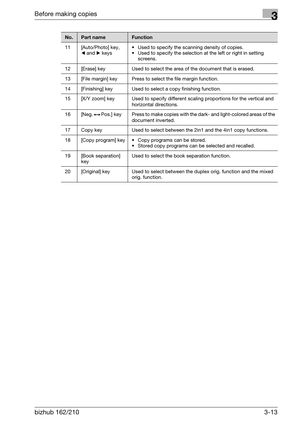 Before making copies | Konica Minolta BIZHUB 210 User Manual | Page 59 / 256