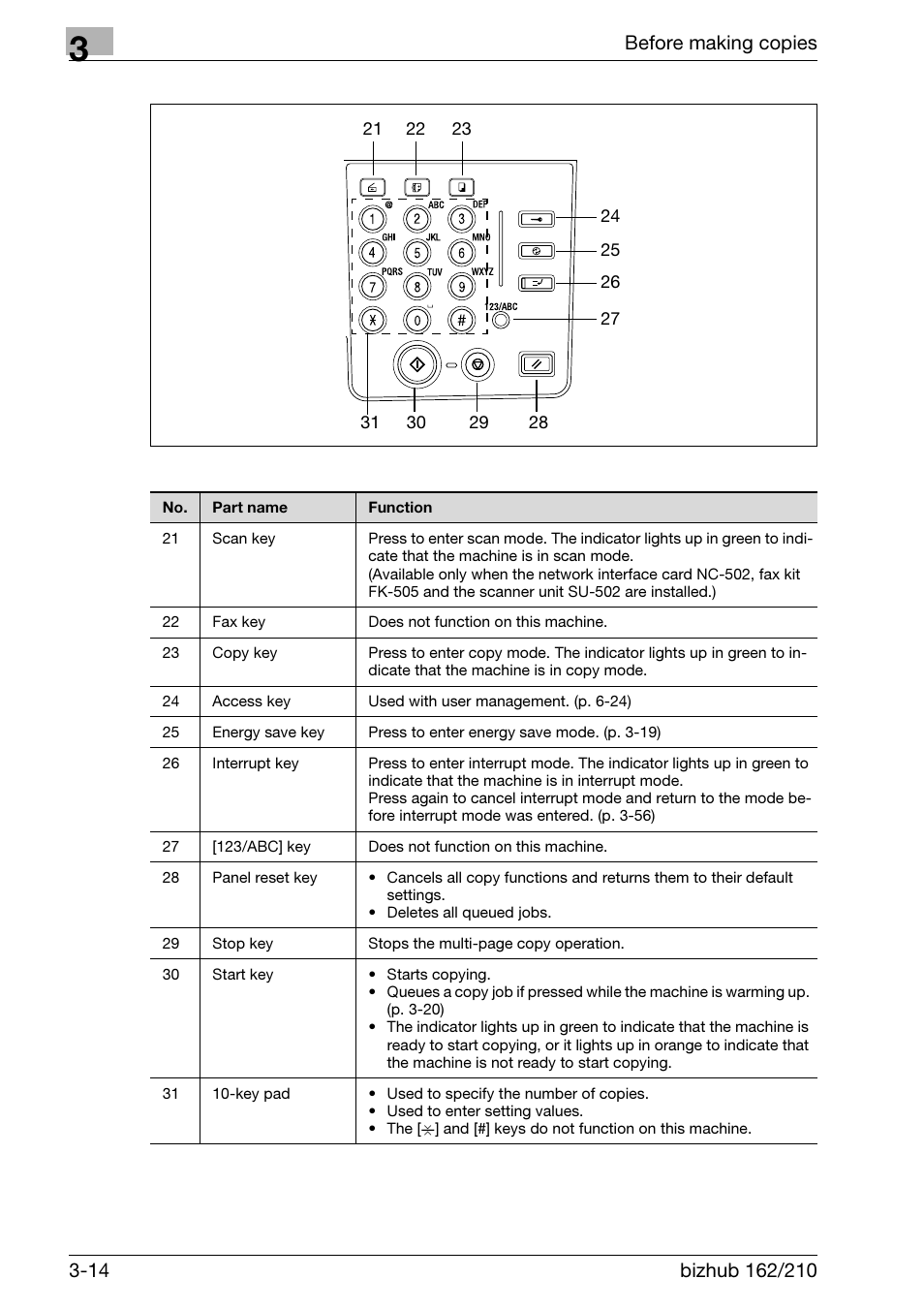 Konica Minolta BIZHUB 210 User Manual | Page 60 / 256