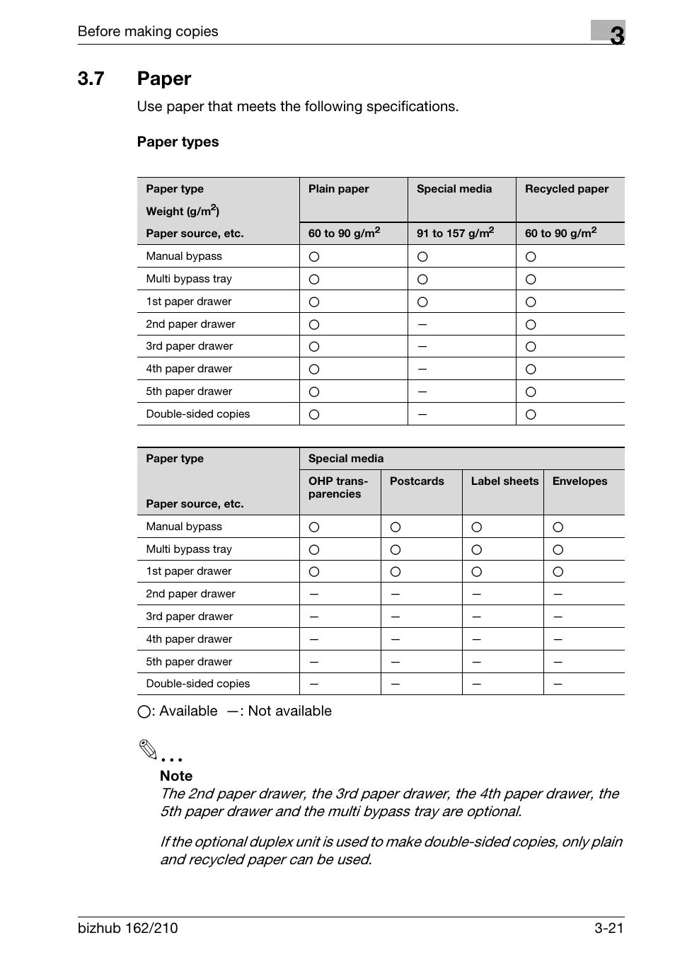 7 paper, Paper types, Paper -21 | Paper types -21, Before making copies | Konica Minolta BIZHUB 210 User Manual | Page 67 / 256
