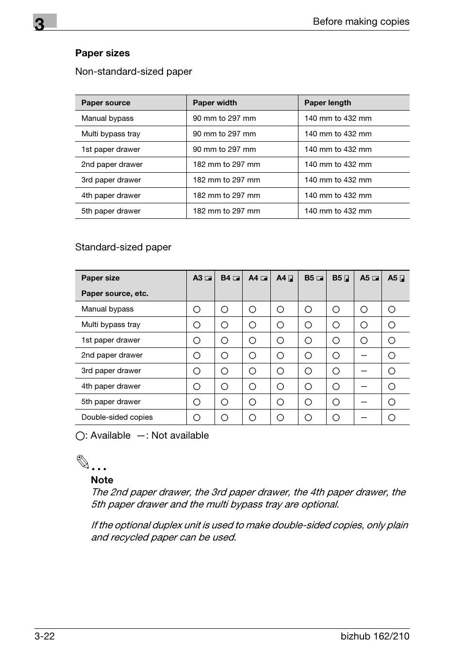 Paper sizes, Paper sizes -22 | Konica Minolta BIZHUB 210 User Manual | Page 68 / 256