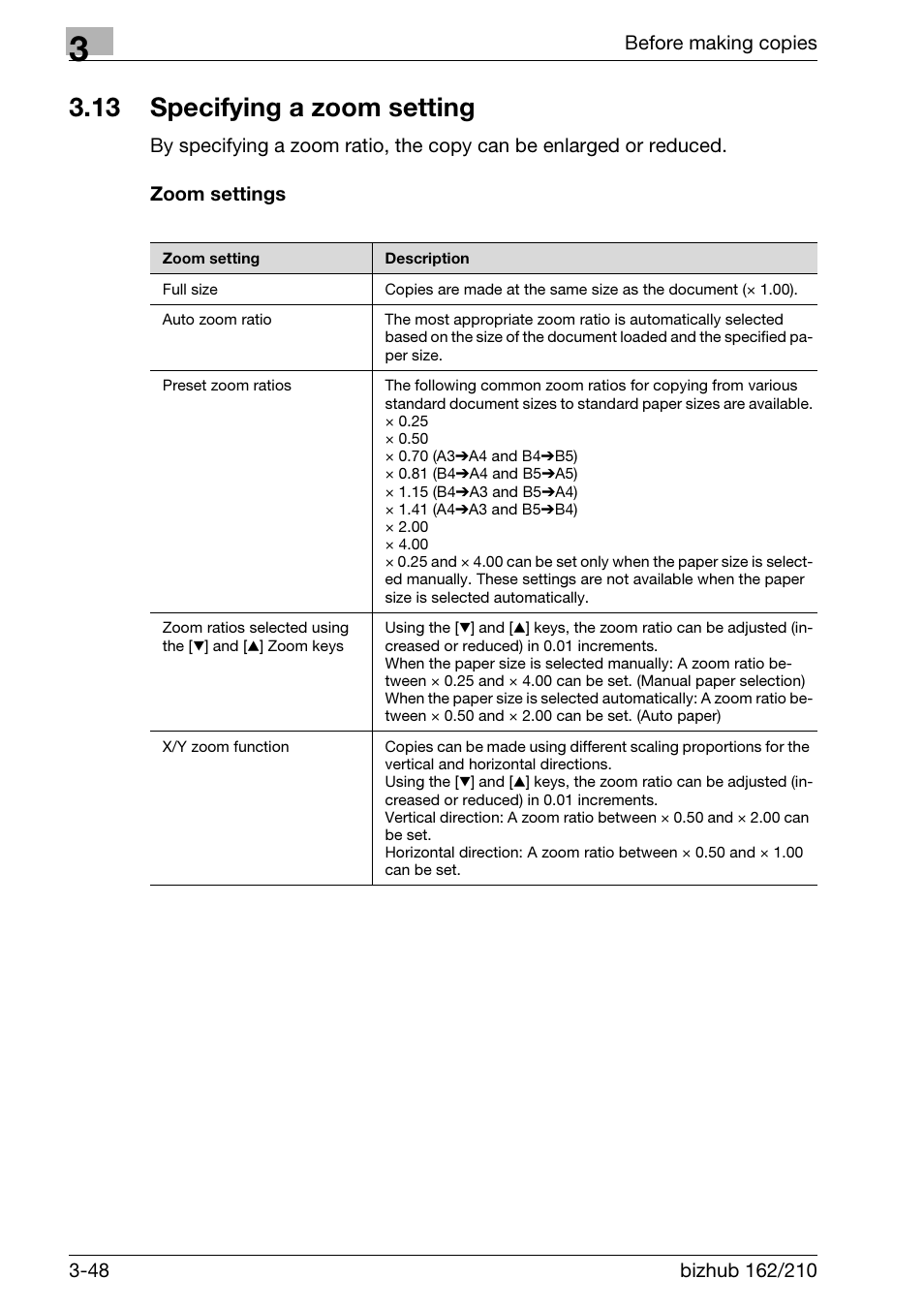 13 specifying a zoom setting, Zoom settings, Specifying a zoom setting -48 | Zoom settings -48 | Konica Minolta BIZHUB 210 User Manual | Page 94 / 256