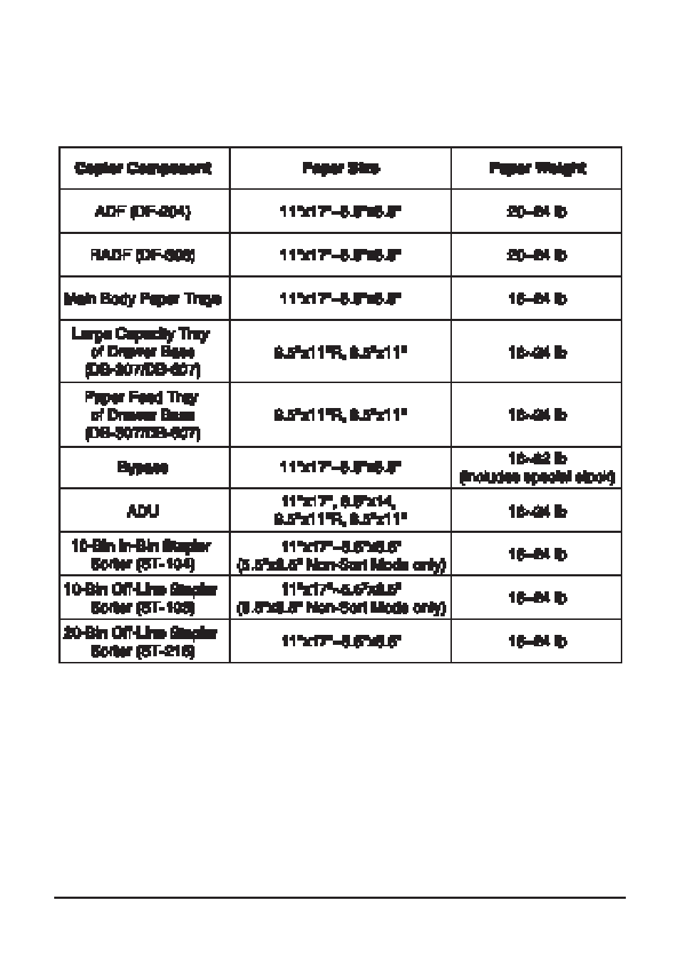 Paper specifications | Konica Minolta Copier 2223 User Manual | Page 38 / 123