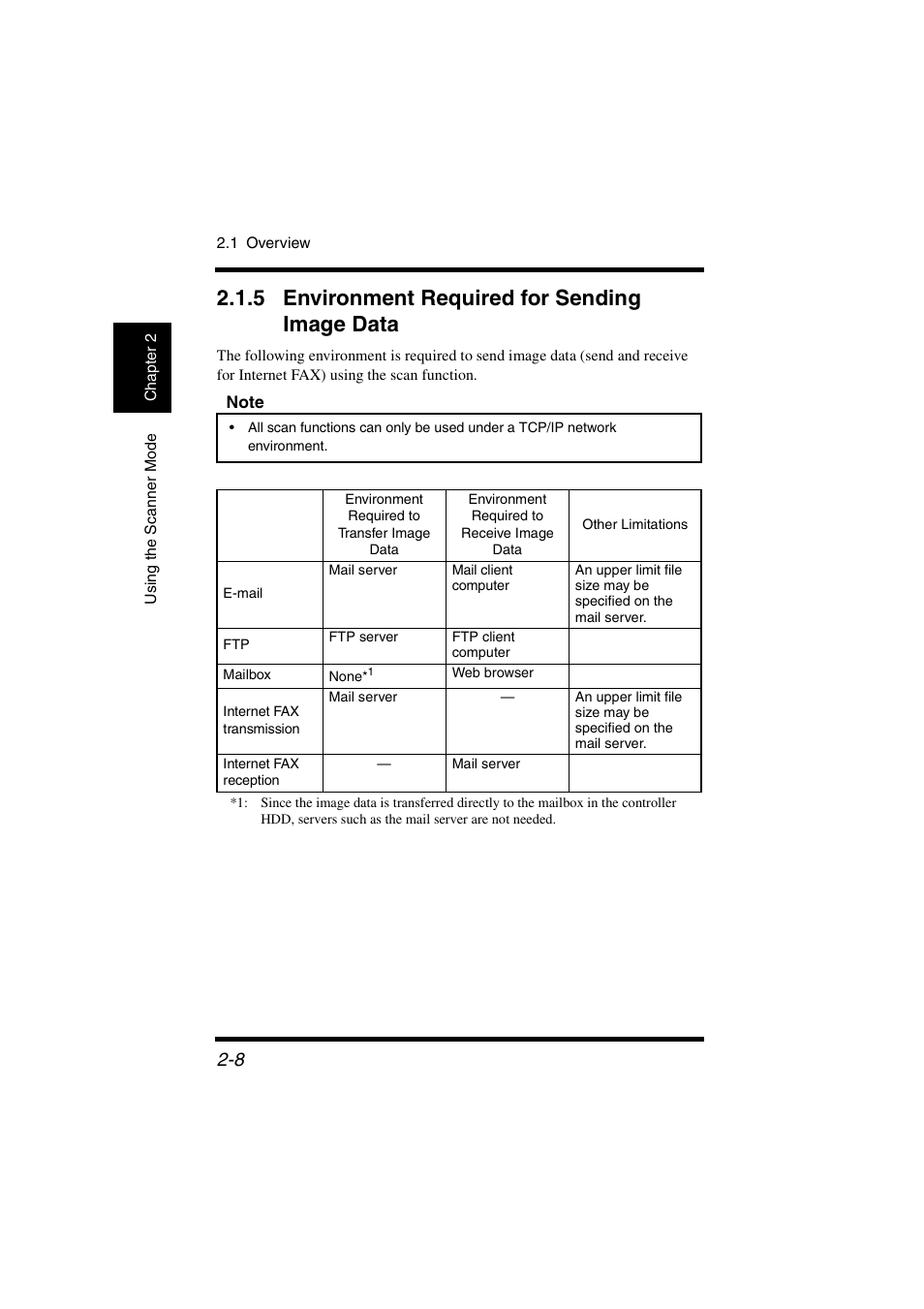 5 environment required for sending image data, Environment required for sending image data -8 | Konica Minolta IC-401 User Manual | Page 61 / 106