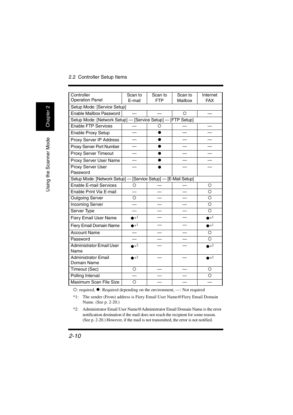 Konica Minolta IC-401 User Manual | Page 63 / 106