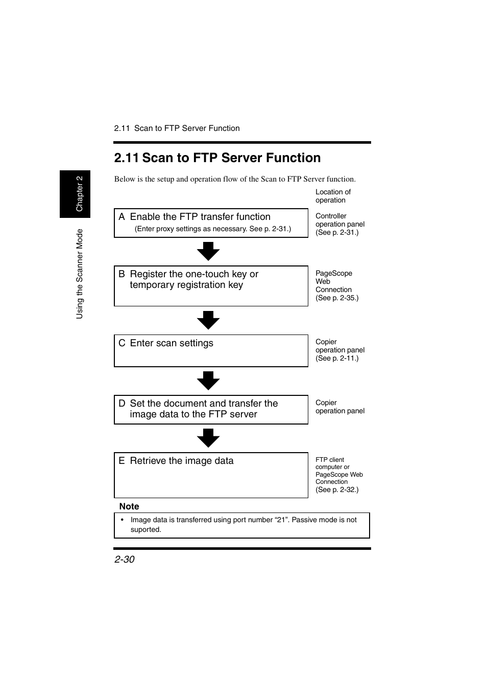 11 scan to ftp server function, 11 scan to ftp server function -30 | Konica Minolta IC-401 User Manual | Page 83 / 106