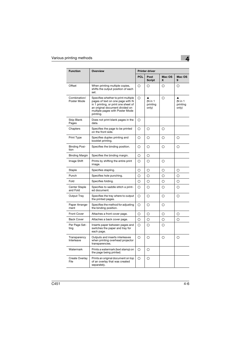 Konica Minolta BIZHUP C451 User Manual | Page 121 / 410