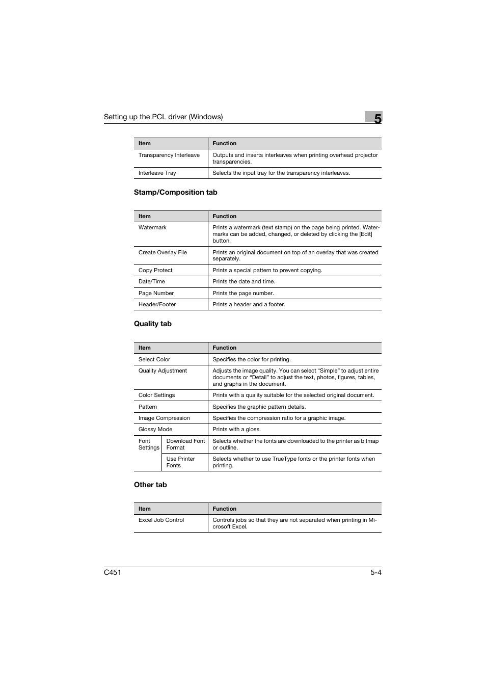 Stamp/composition tab, Quality tab, Other tab | Konica Minolta BIZHUP C451 User Manual | Page 147 / 410