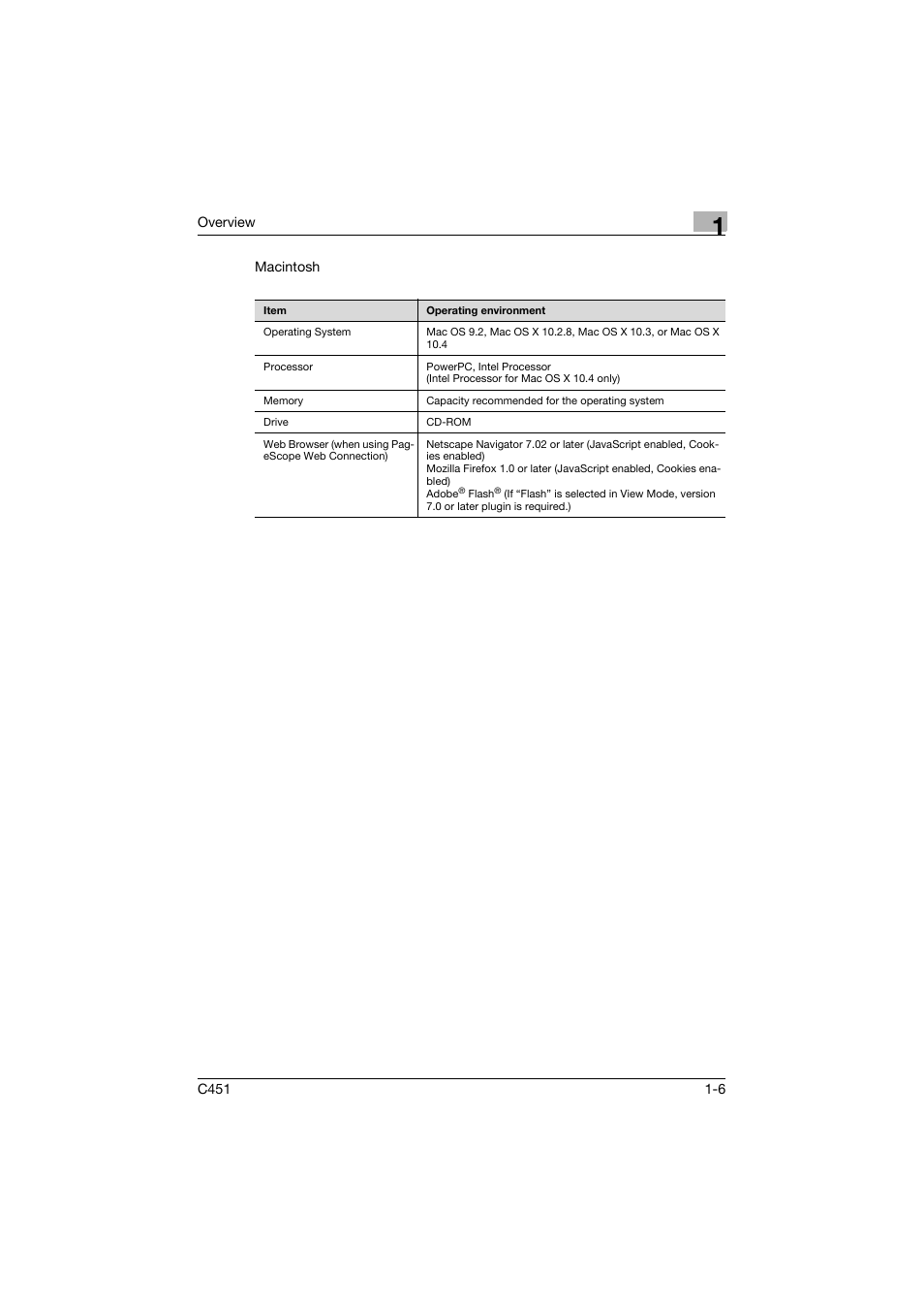 Konica Minolta BIZHUP C451 User Manual | Page 39 / 410