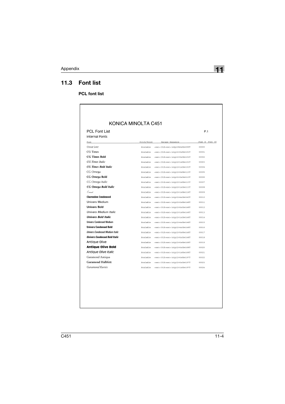 3 font list, Pcl font list, Font list -4 | Pcl font list -4 | Konica Minolta BIZHUP C451 User Manual | Page 395 / 410