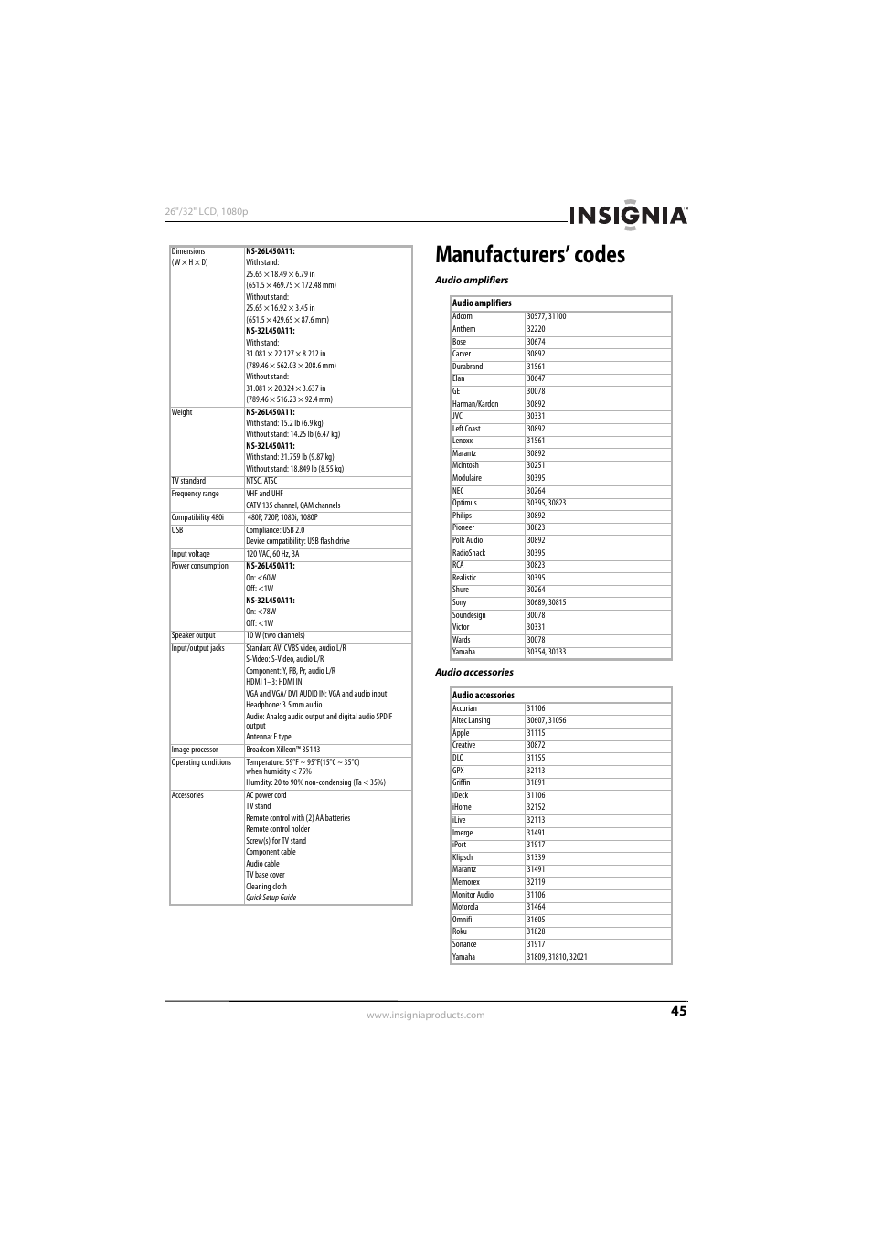 Manufacturers’ codes | Konica Minolta NS-32L450A11 User Manual | Page 49 / 68