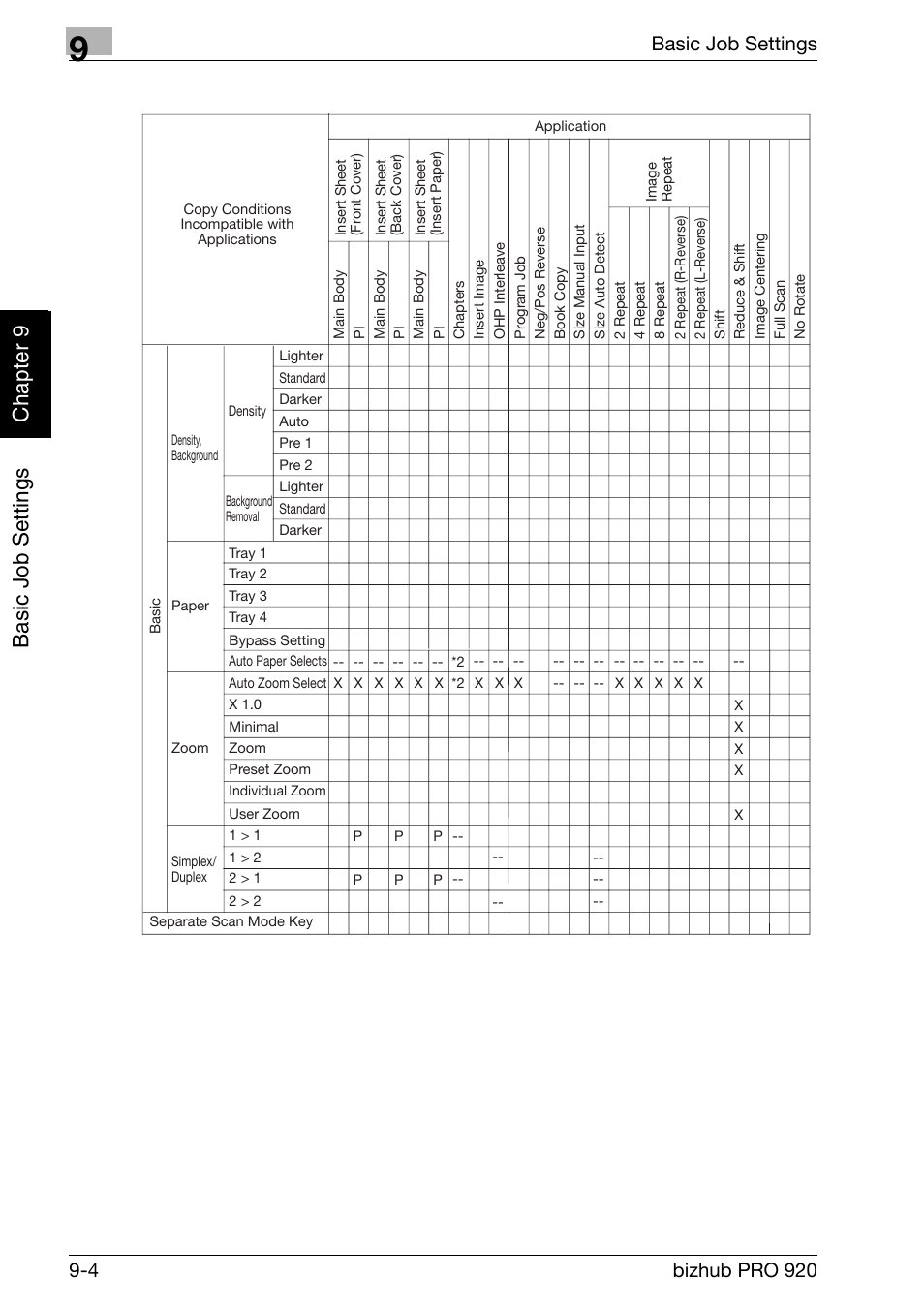 Basic job set tings ch ap te r 9 | Konica Minolta BIZHUB PRO bizhubPRO920 User Manual | Page 172 / 410
