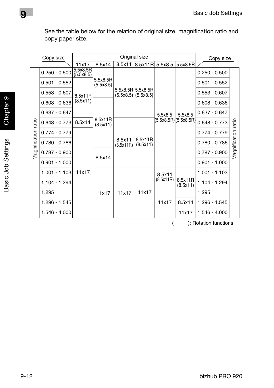 Basic job set tings ch ap te r 9 | Konica Minolta BIZHUB PRO bizhubPRO920 User Manual | Page 180 / 410