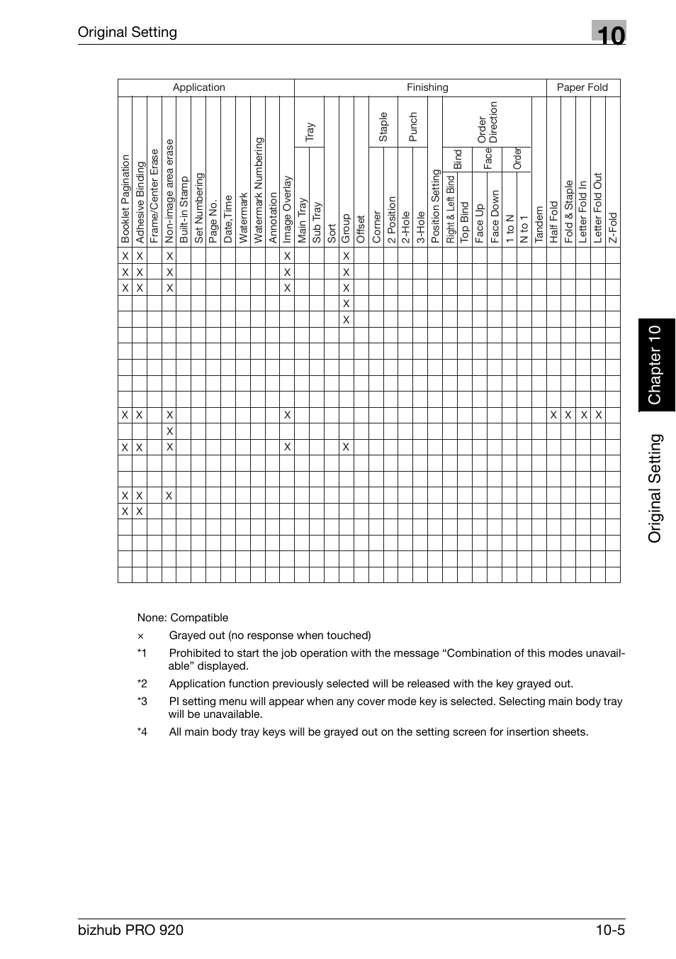 Or igin a l se ttin g chap te r 10, Original setting | Konica Minolta BIZHUB PRO bizhubPRO920 User Manual | Page 215 / 410