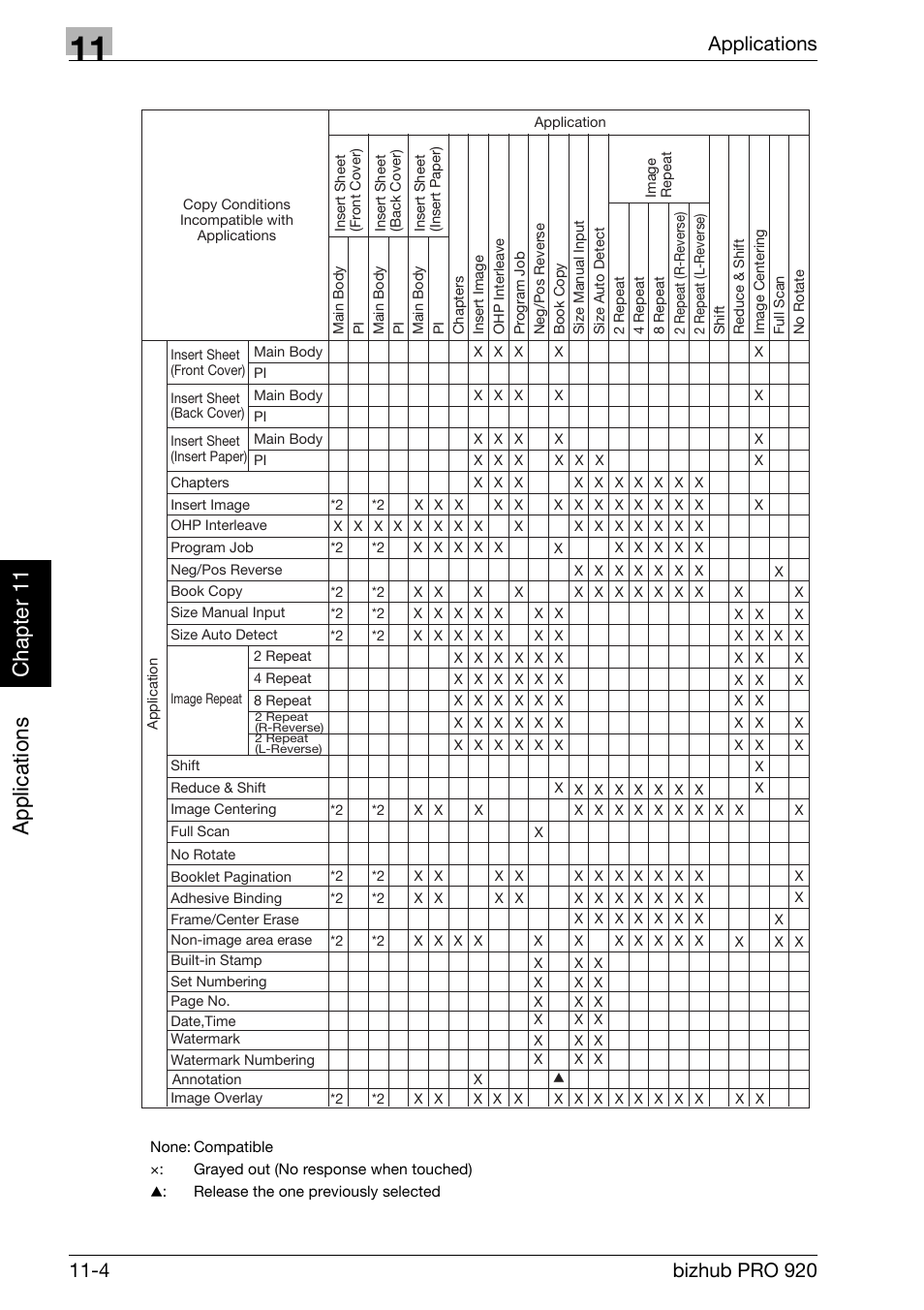 Applications chap te r 11 | Konica Minolta BIZHUB PRO bizhubPRO920 User Manual | Page 238 / 410
