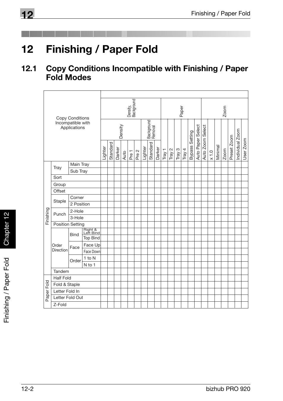 12 finishing / paper fold | Konica Minolta BIZHUB PRO bizhubPRO920 User Manual | Page 328 / 410
