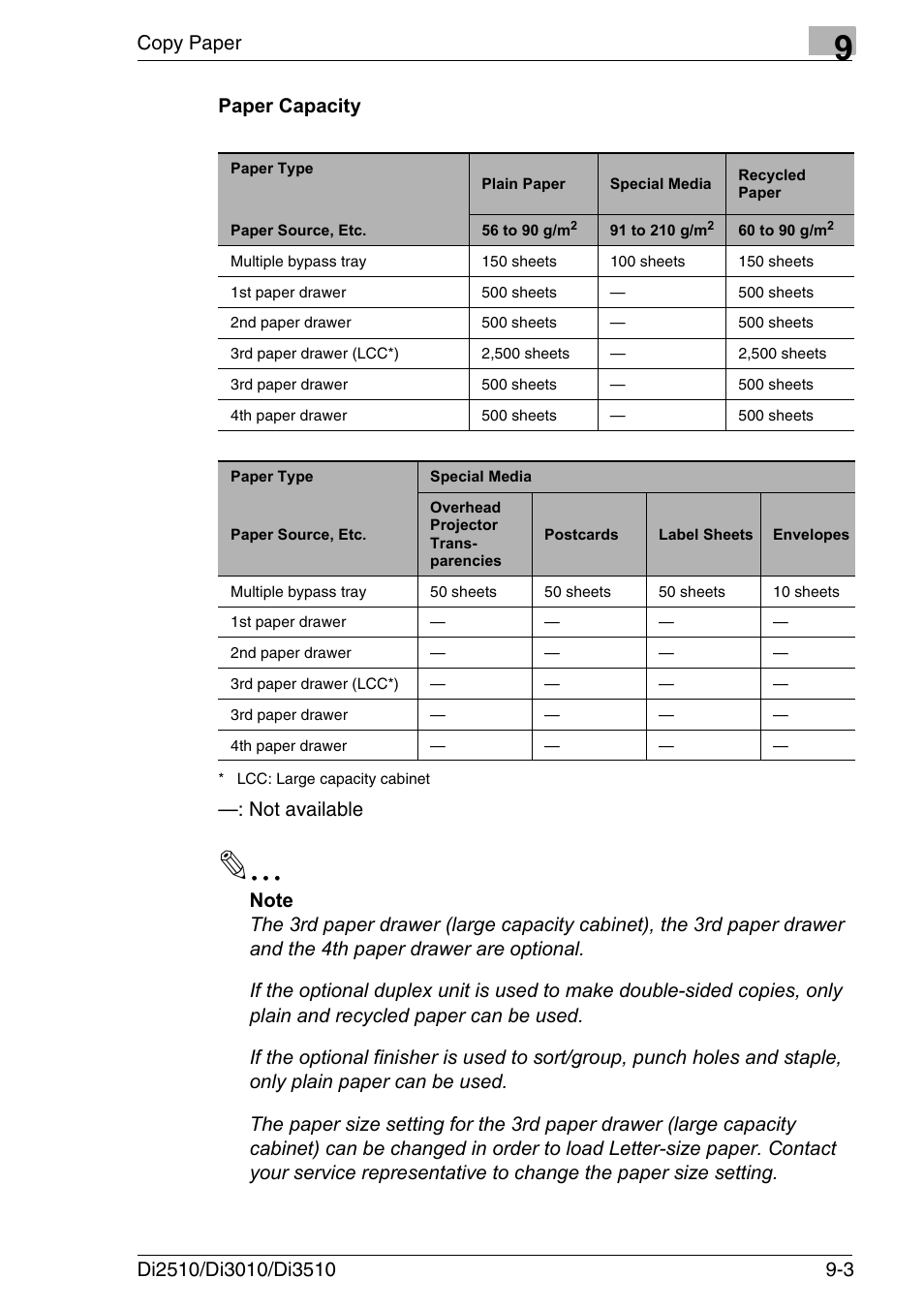 Paper capacity, Paper capacity -3, Copy paper | Not available | Konica Minolta DI3510 User Manual | Page 183 / 334