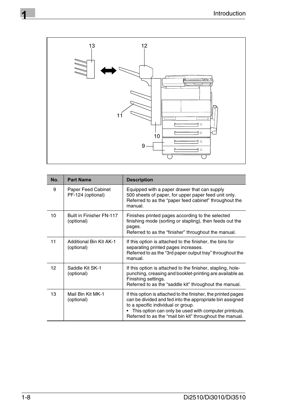 Konica Minolta DI3510 User Manual | Page 20 / 334
