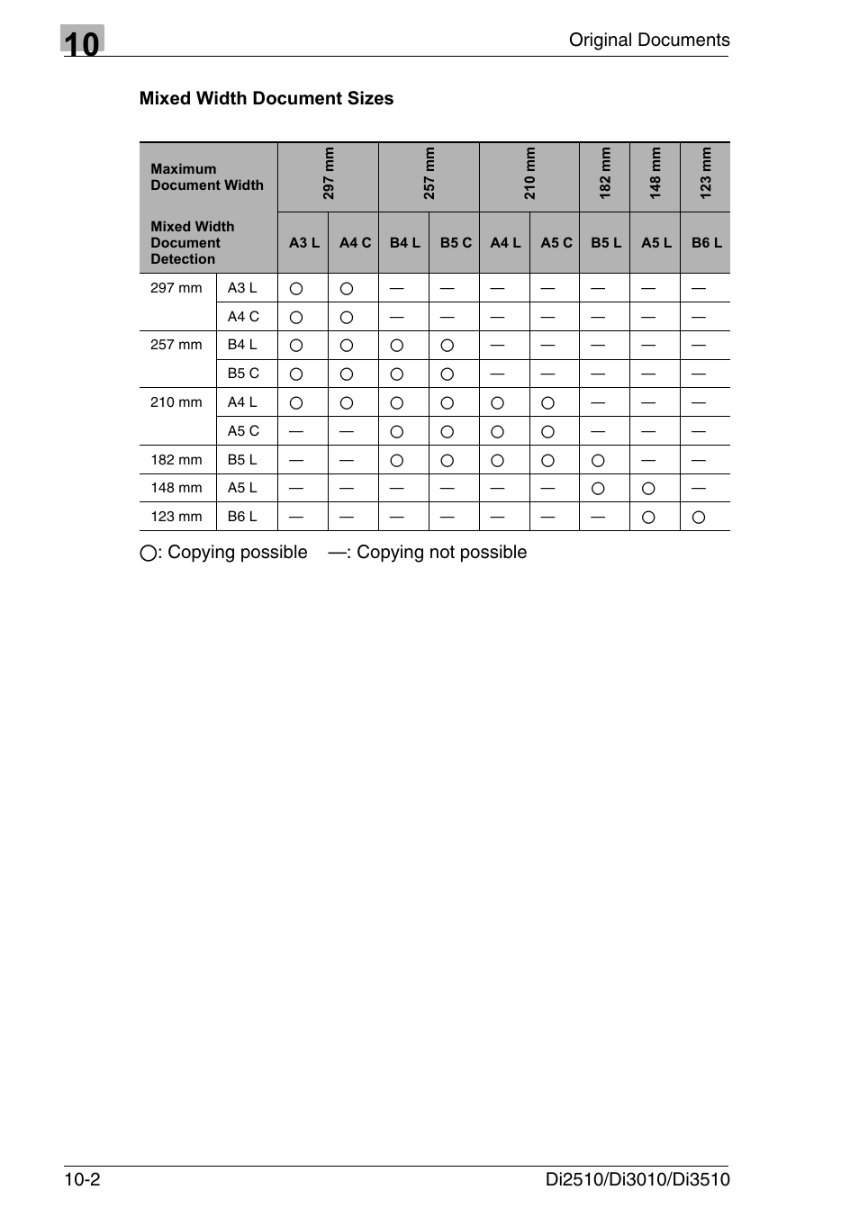 Mixed width document sizes, Mixed width document sizes -2 | Konica Minolta DI3510 User Manual | Page 202 / 334