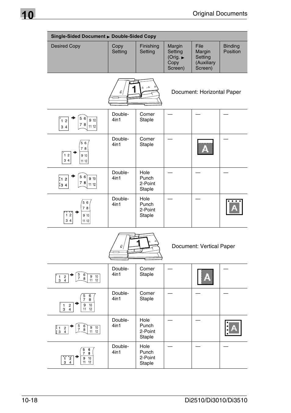 Document: horizontal paper, Document: vertical paper | Konica Minolta DI3510 User Manual | Page 218 / 334