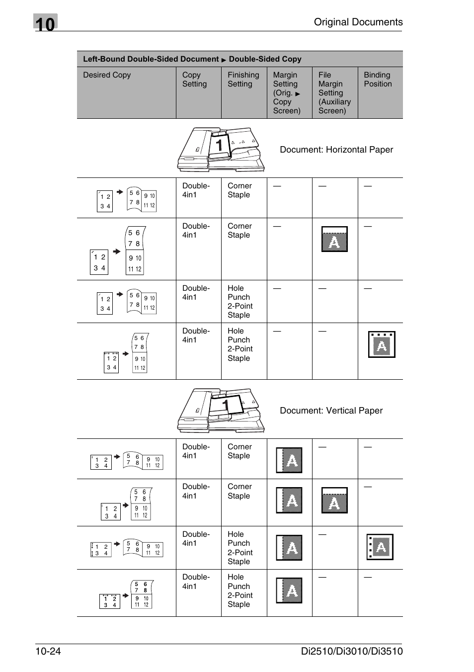 Document: horizontal paper, Document: vertical paper | Konica Minolta DI3510 User Manual | Page 224 / 334