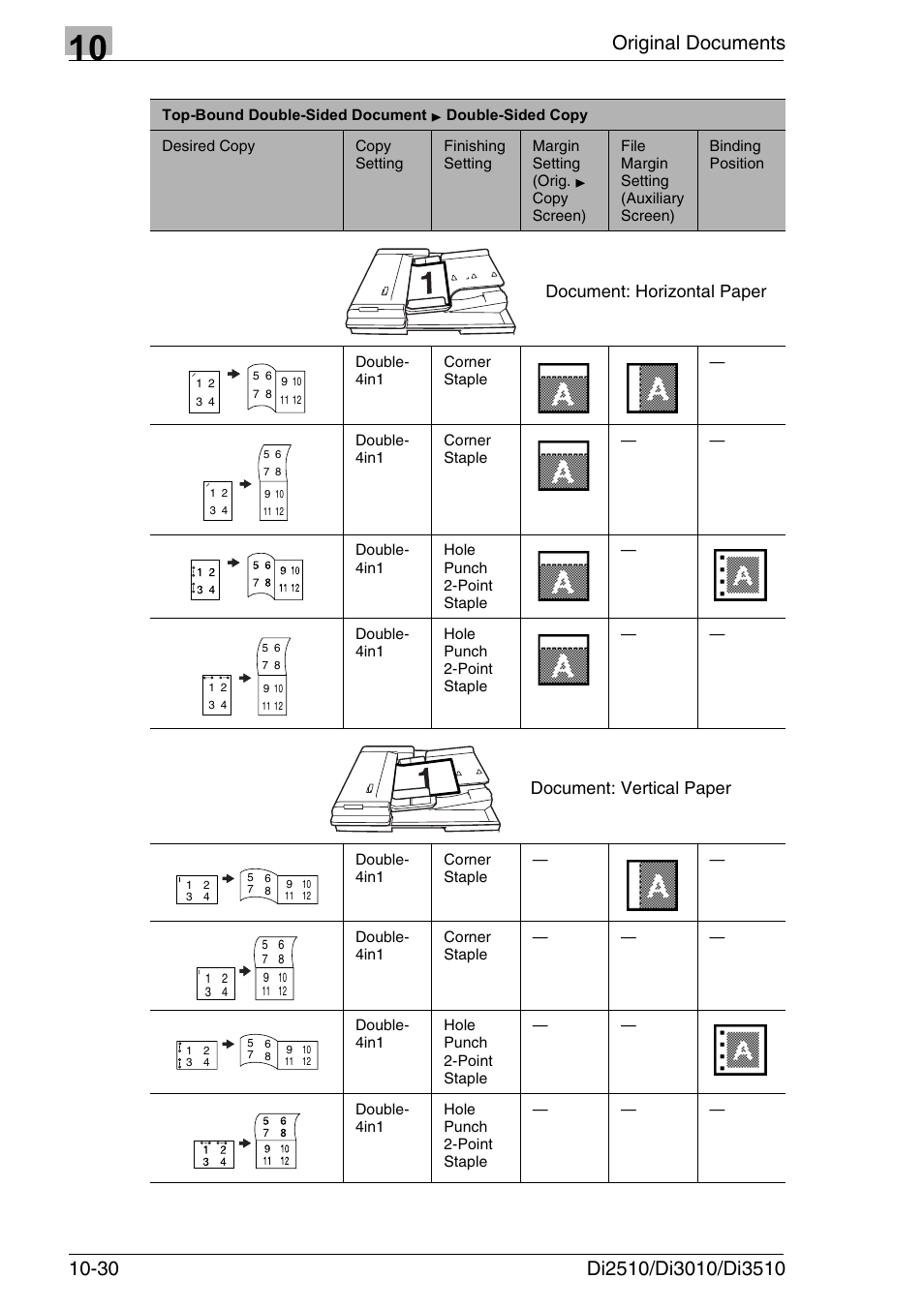 Document: horizontal paper, Document: vertical paper | Konica Minolta DI3510 User Manual | Page 230 / 334