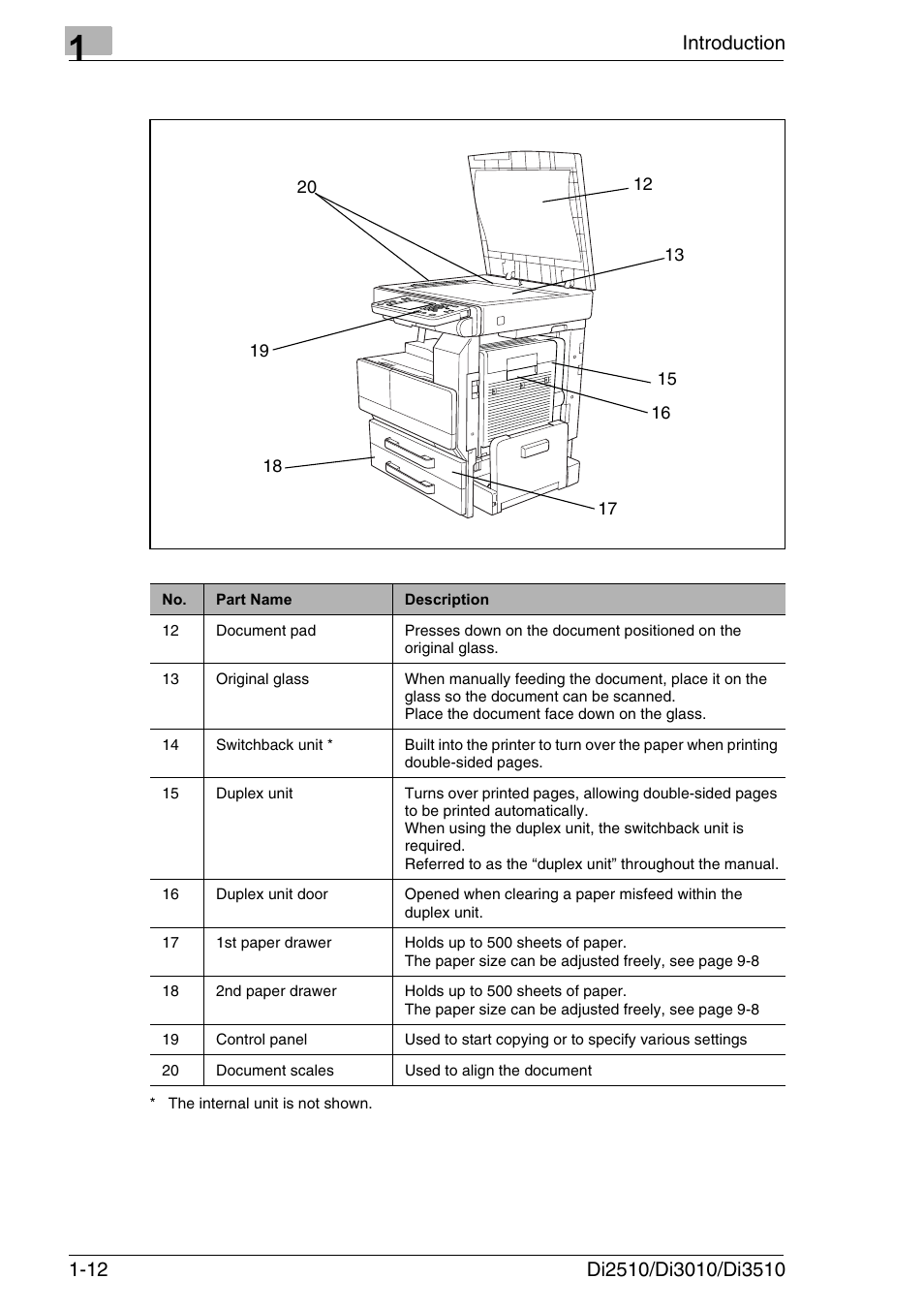 Konica Minolta DI3510 User Manual | Page 24 / 334