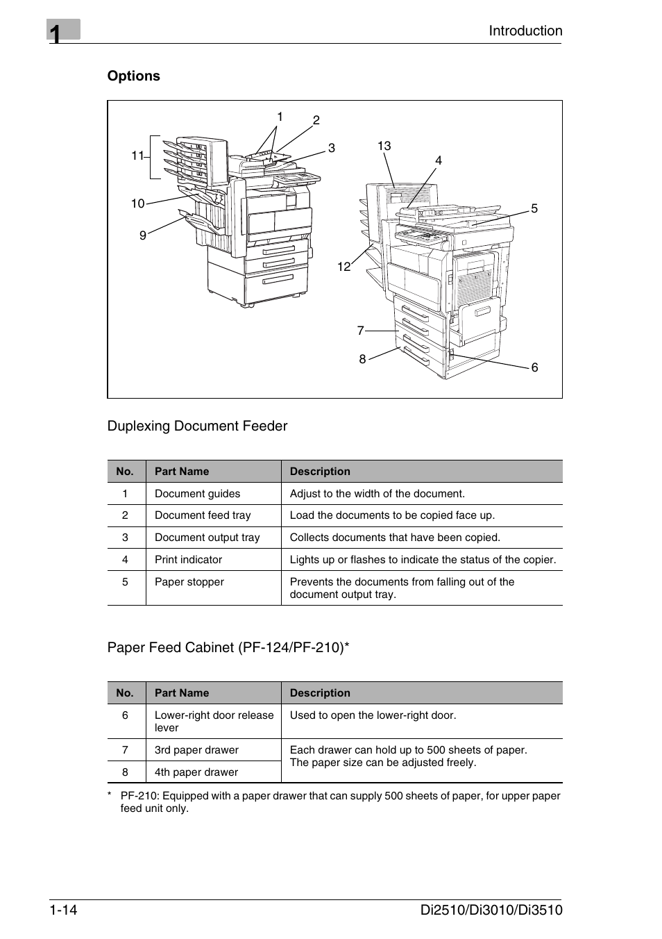 Options, Options -14 | Konica Minolta DI3510 User Manual | Page 26 / 334