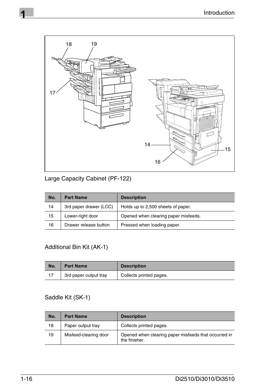 Konica Minolta DI3510 User Manual | Page 28 / 334