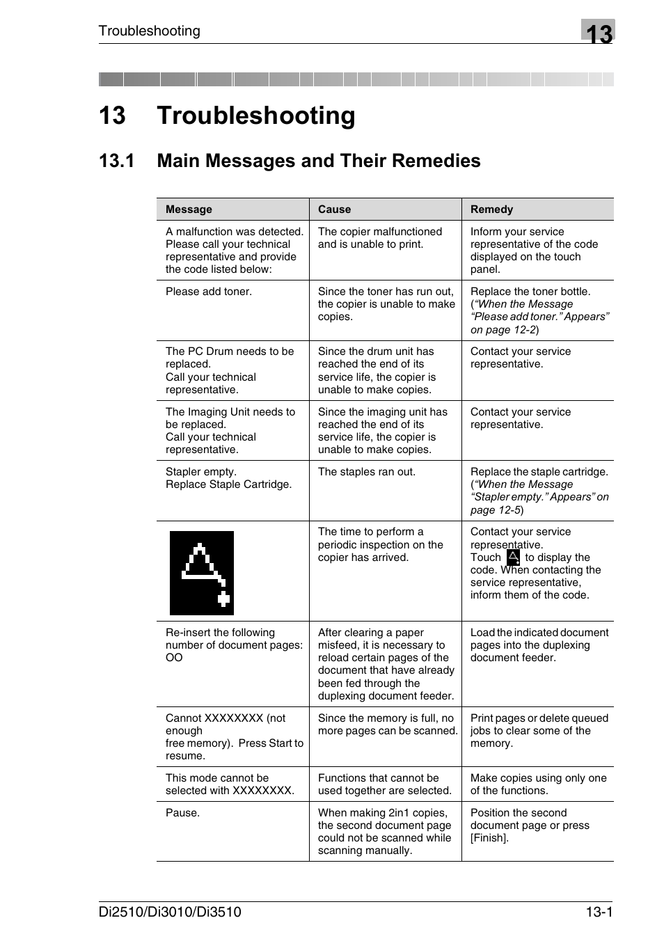 13 troubleshooting, 1 main messages and their remedies, Main messages and their remedies -1 | Konica Minolta DI3510 User Manual | Page 299 / 334