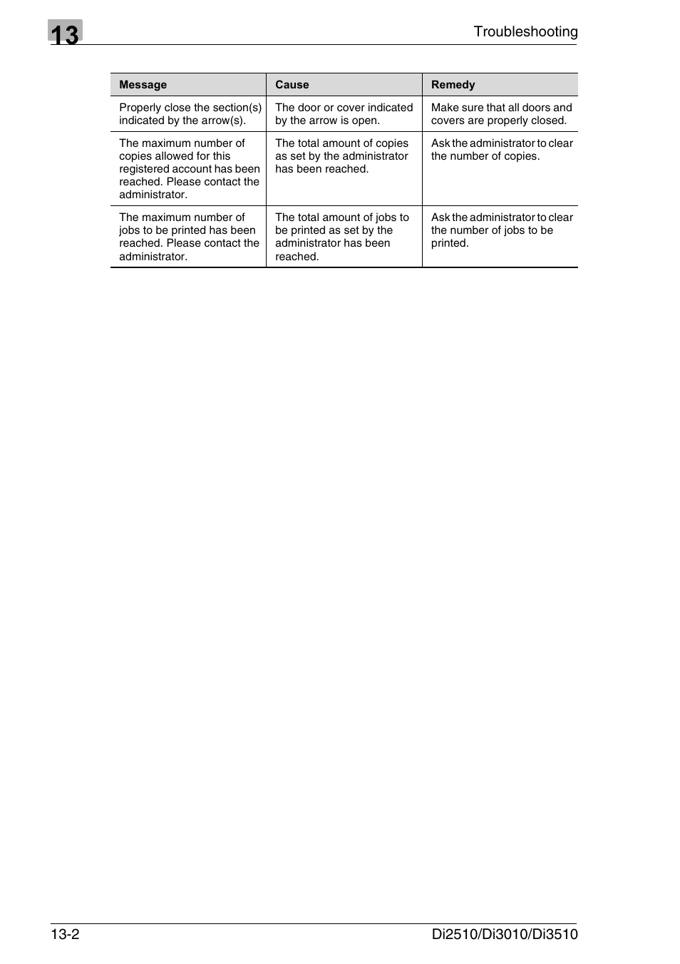 Konica Minolta DI3510 User Manual | Page 300 / 334
