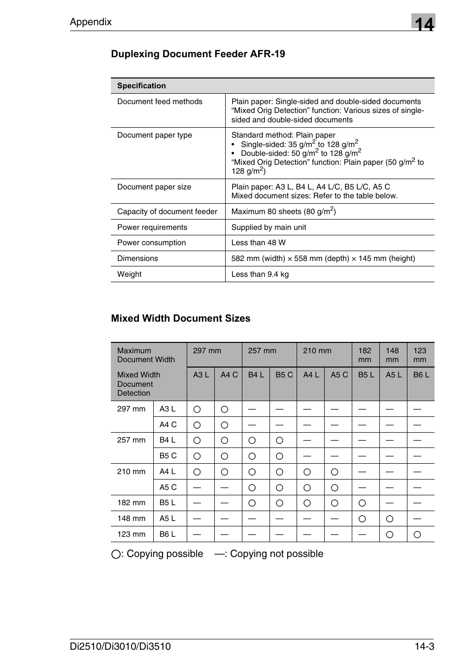 Duplexing document feeder afr-19, Mixed width document sizes, Appendix | Konica Minolta DI3510 User Manual | Page 307 / 334