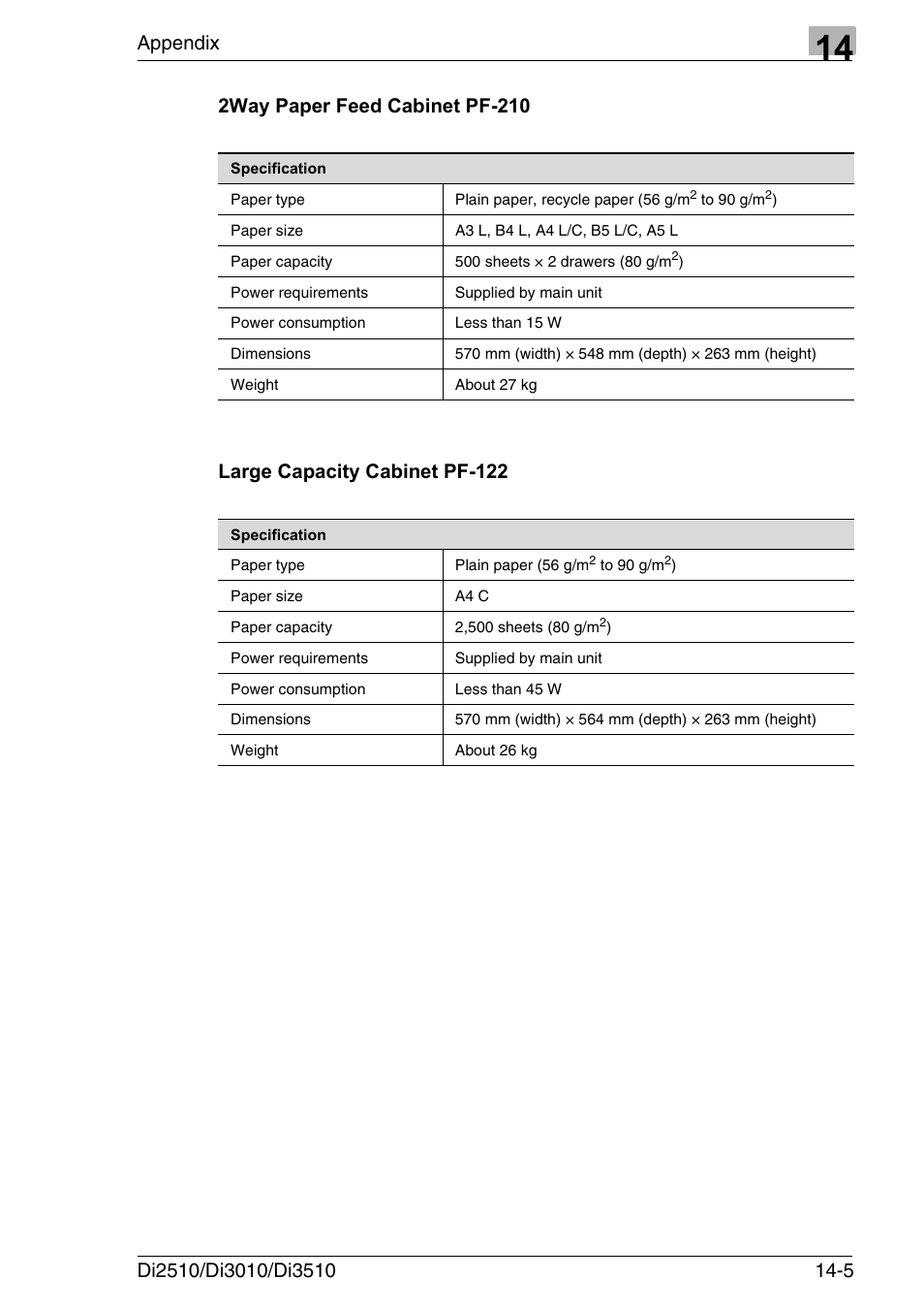 2way paper feed cabinet pf-210, Large capacity cabinet pf-122, Appendix | Konica Minolta DI3510 User Manual | Page 309 / 334