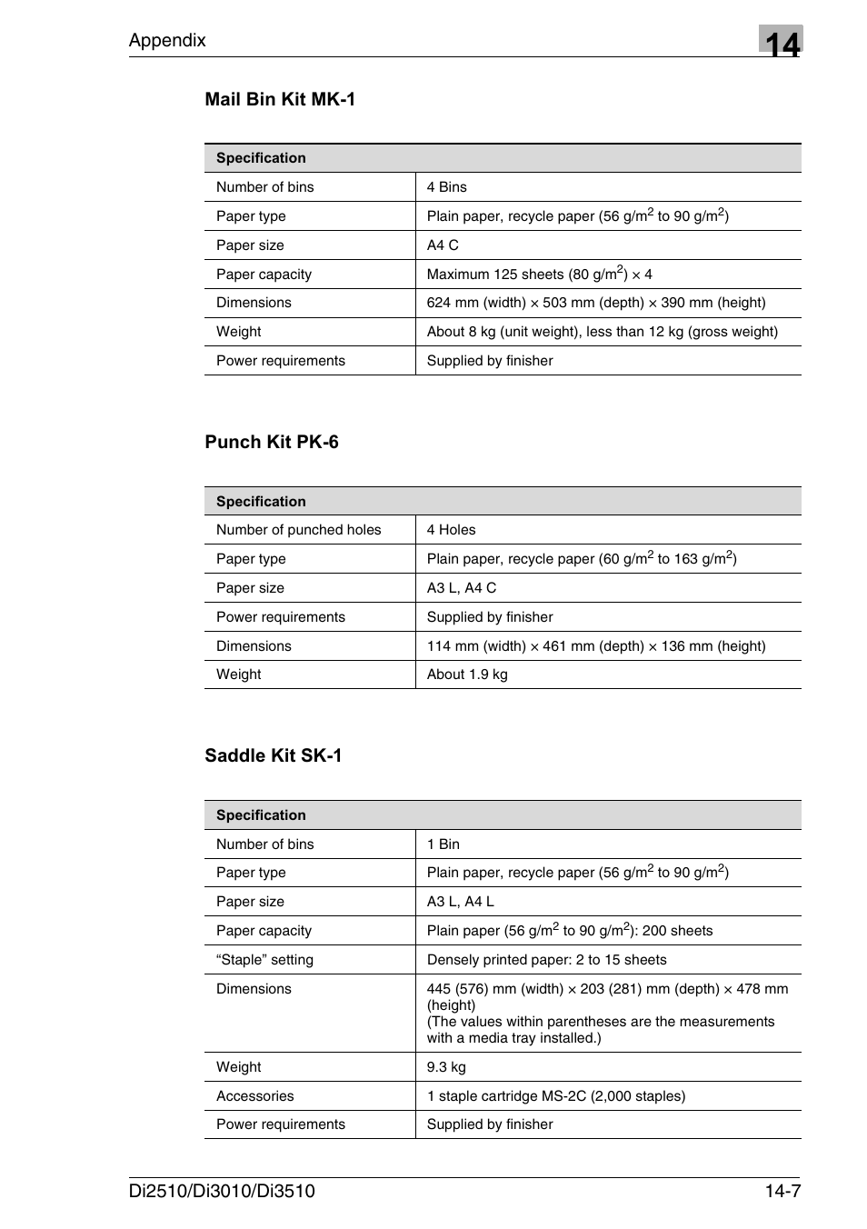 Mail bin kit mk-1, Punch kit pk-6, Saddle kit sk-1 | Appendix | Konica Minolta DI3510 User Manual | Page 311 / 334