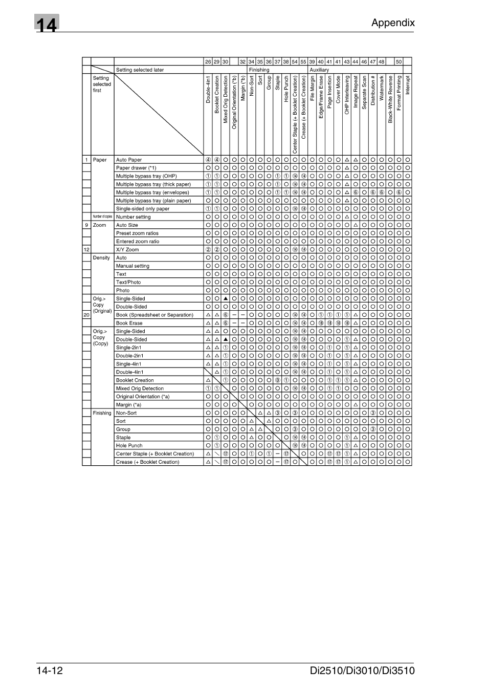 Konica Minolta DI3510 User Manual | Page 316 / 334