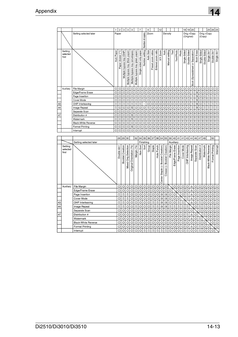 Konica Minolta DI3510 User Manual | Page 317 / 334