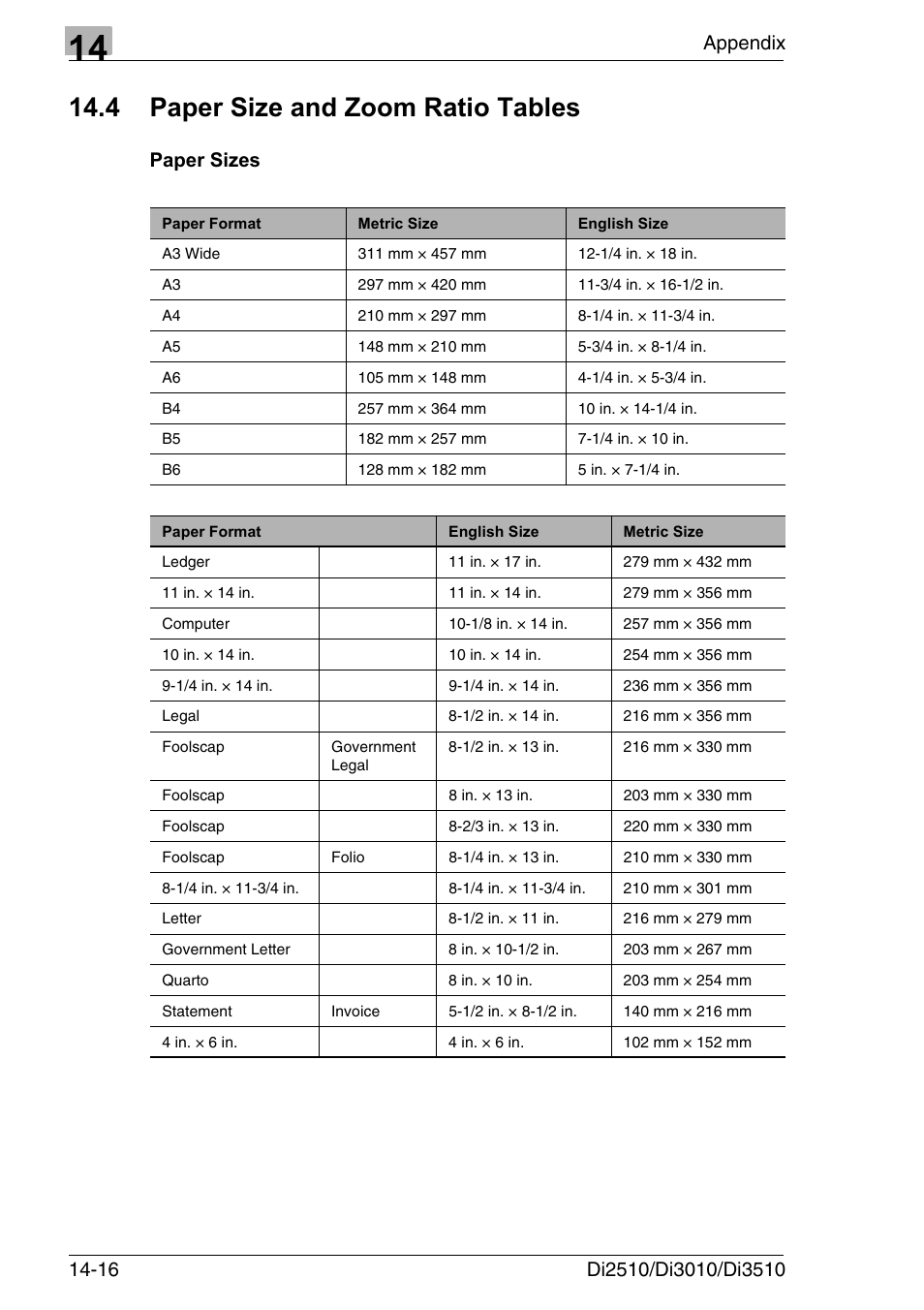 4 paper size and zoom ratio tables, Paper sizes, Paper size and zoom ratio tables -16 | Paper sizes -16 | Konica Minolta DI3510 User Manual | Page 320 / 334