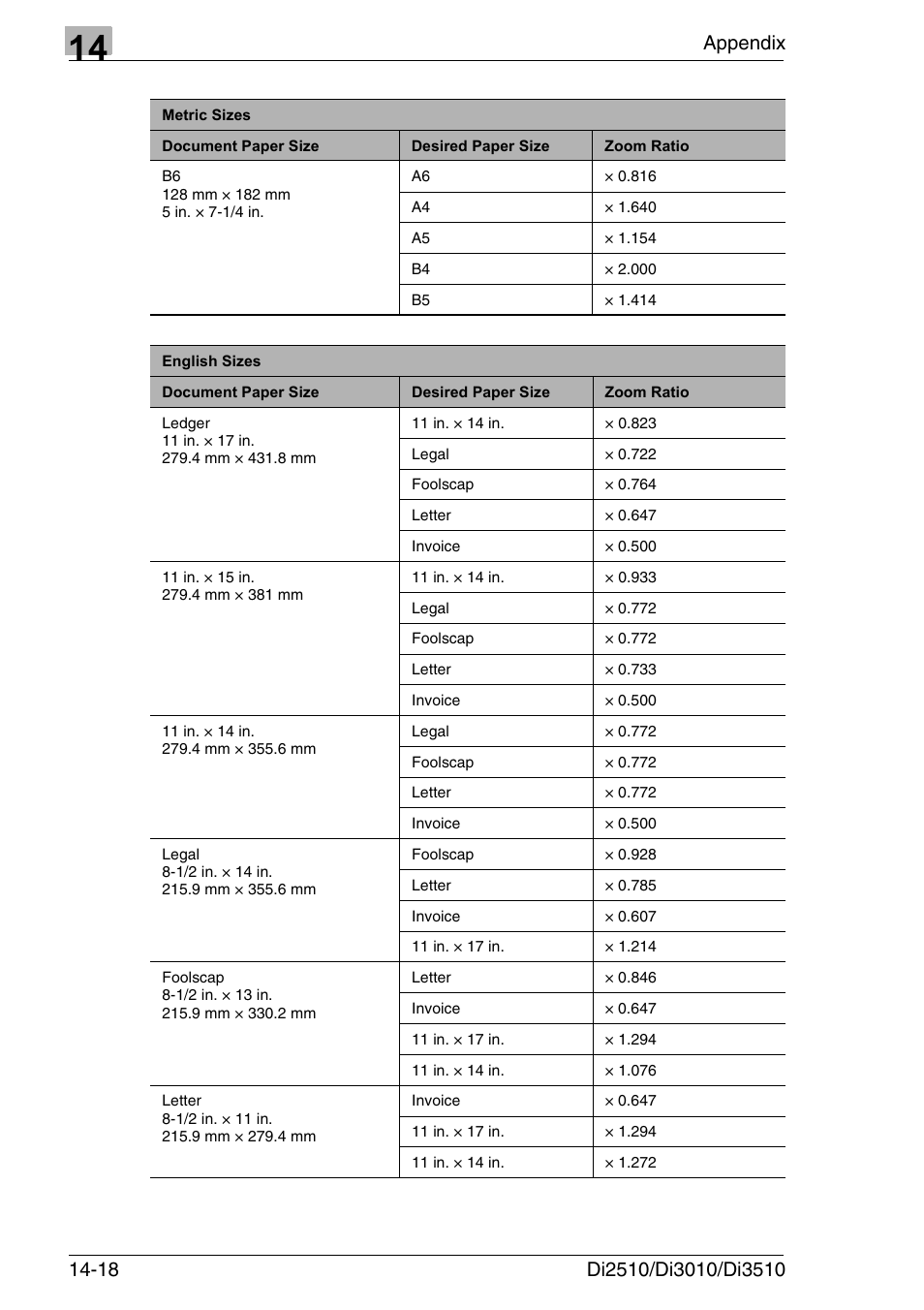 Konica Minolta DI3510 User Manual | Page 322 / 334