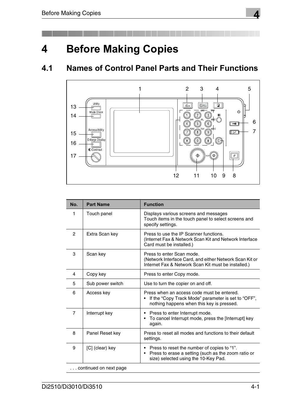 4 before making copies, 1 names of control panel parts and their functions, Before making copies | 4before making copies | Konica Minolta DI3510 User Manual | Page 65 / 334
