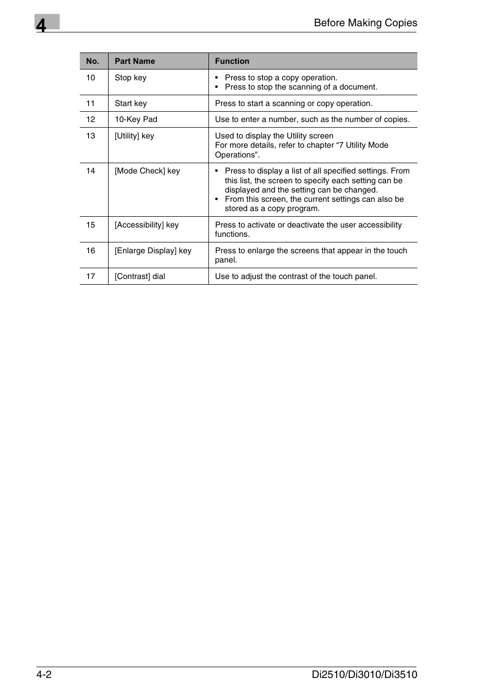 Konica Minolta DI3510 User Manual | Page 66 / 334