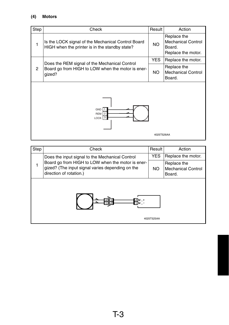 4) motors | Konica Minolta PagePro 1390 MF User Manual | Page 113 / 178