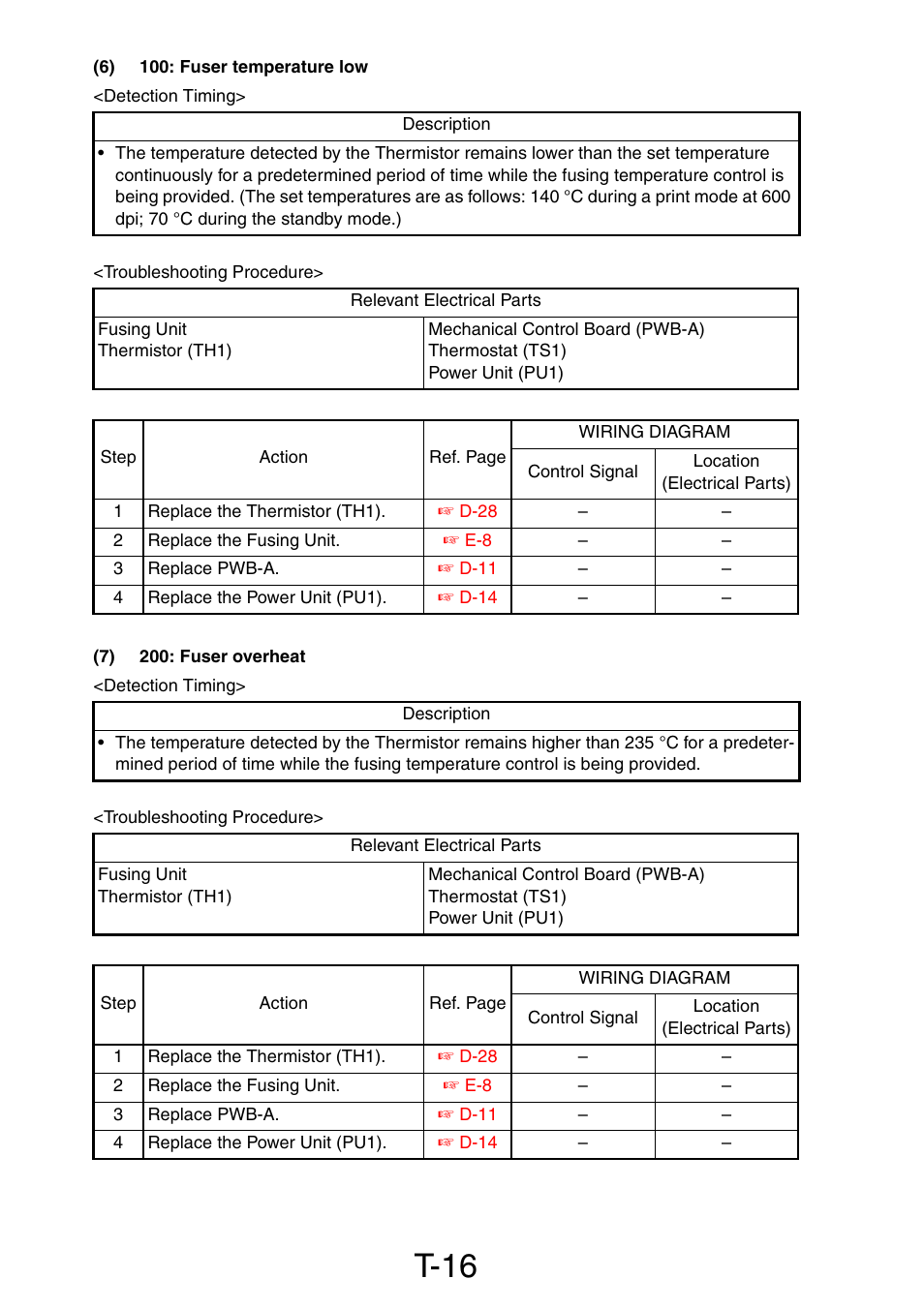 6) 100: fuser temperature low, 7) 200: fuser overheat, T-16 | Konica Minolta PagePro 1390 MF User Manual | Page 126 / 178