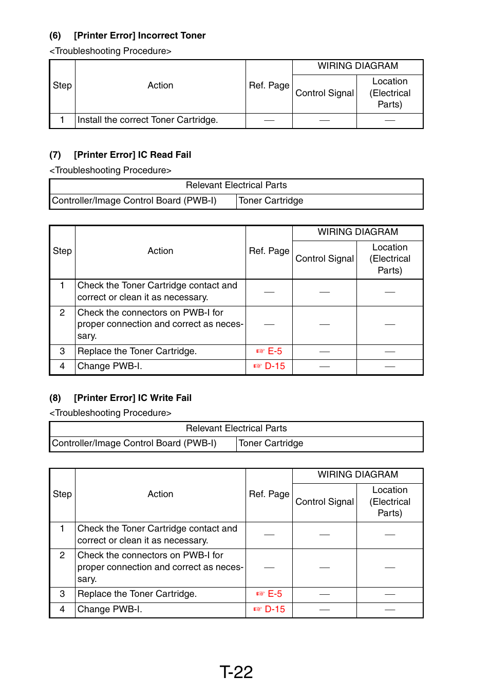 6) [printer error] incorrect toner, 7) [printer error] ic read fail, 8) [printer error] ic write fail | T-22 | Konica Minolta PagePro 1390 MF User Manual | Page 132 / 178