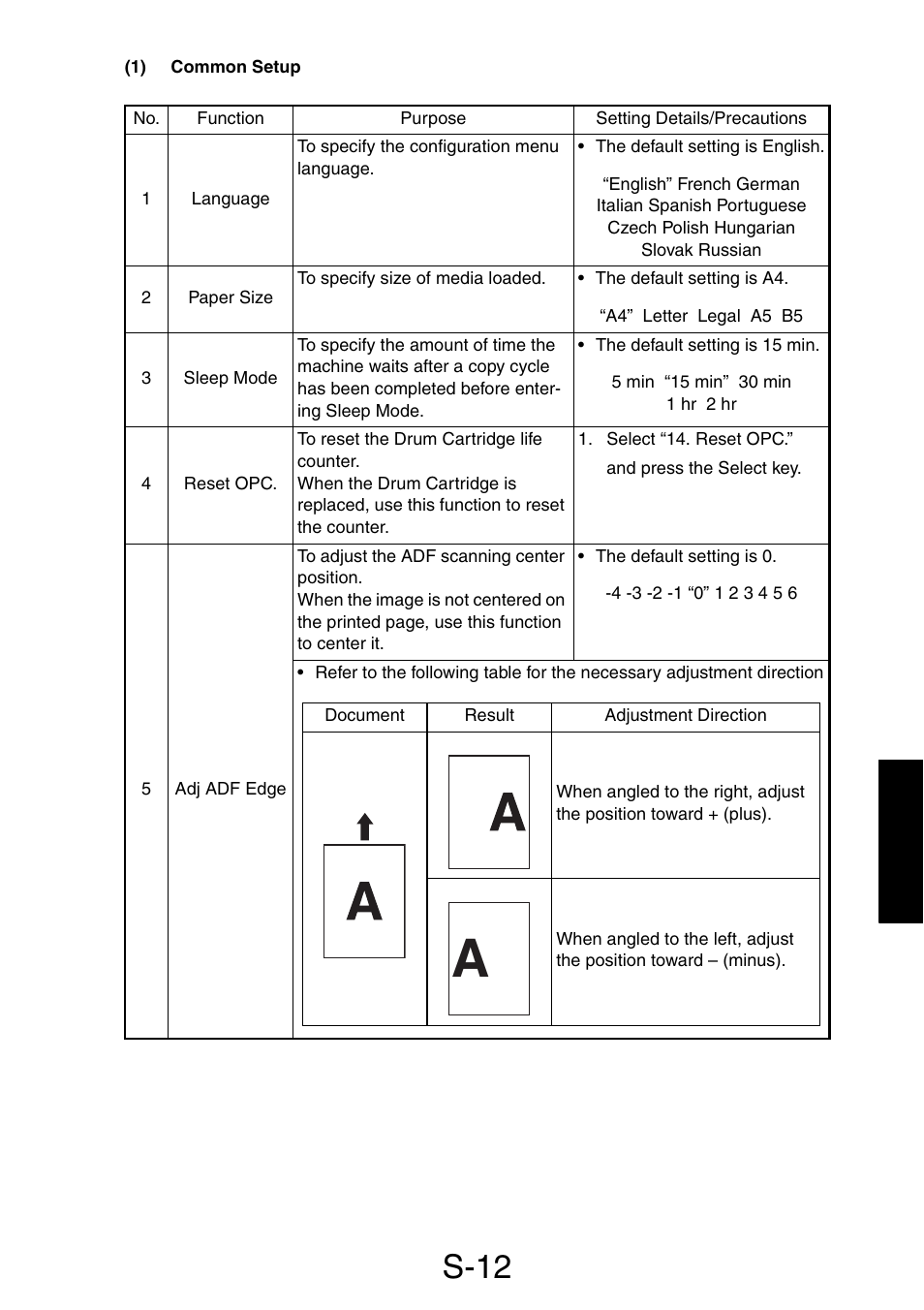 1) common setup, S-12 | Konica Minolta PagePro 1390 MF User Manual | Page 88 / 178