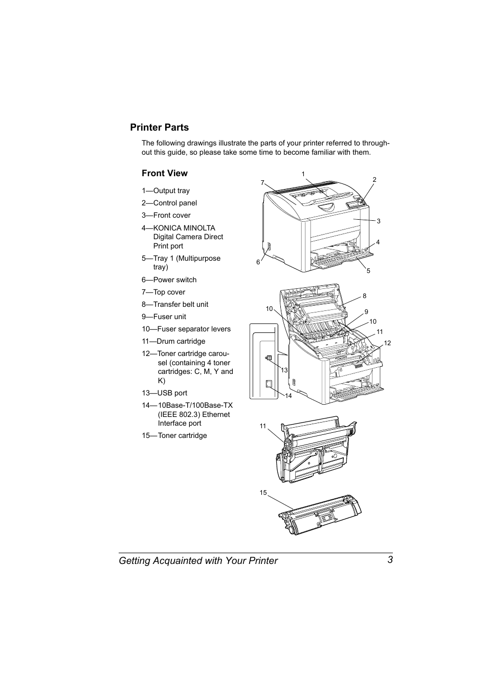 Printer parts, Front view, Printer parts 3 | Front view 3 | Konica Minolta Magicolor 2430DL User Manual | Page 11 / 144