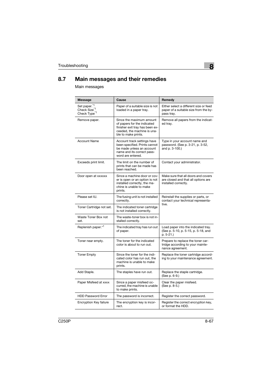 7 main messages and their remedies, Main messages and their remedies -67 | Konica Minolta C250P User Manual | Page 432 / 498