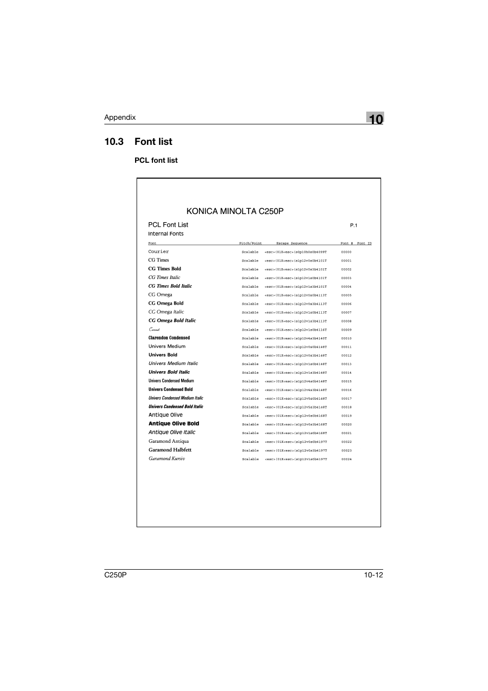 3 font list, Pcl font list, Font list -12 | Pcl font list -12 | Konica Minolta C250P User Manual | Page 485 / 498