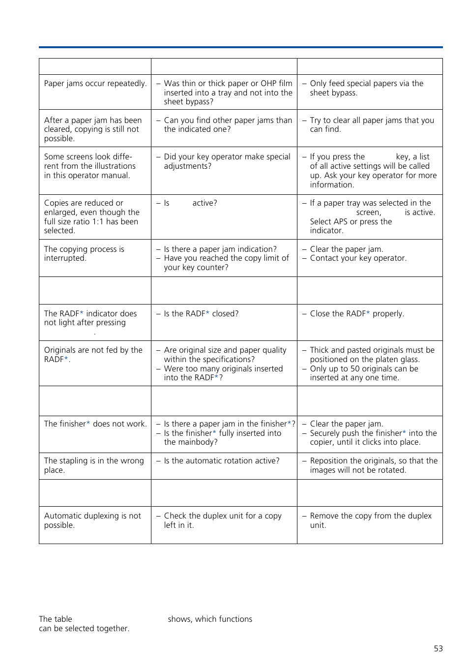 Troubleshooting | Konica Minolta 7020 User Manual | Page 51 / 58